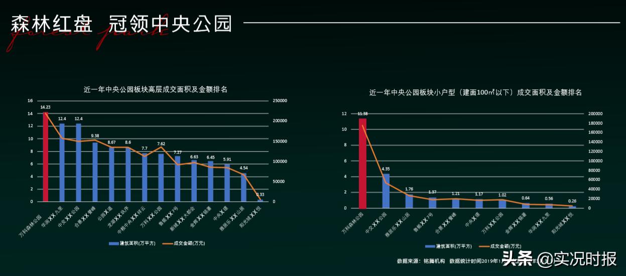 万科森林公园园林绿化,万科森林公园家园