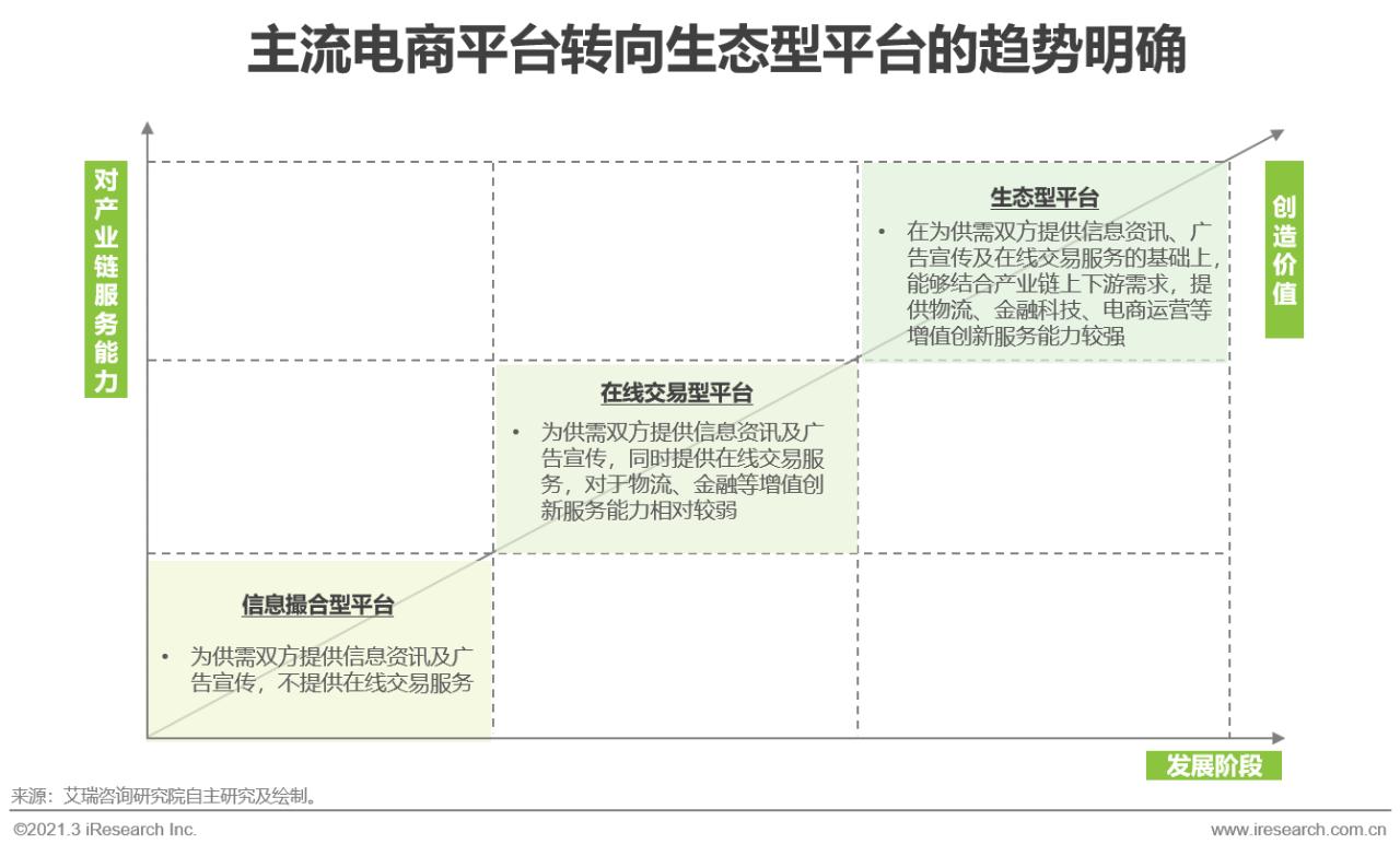 2022年中国跨境电商出口趋势,2023上半年跨境电商行业趋势报告