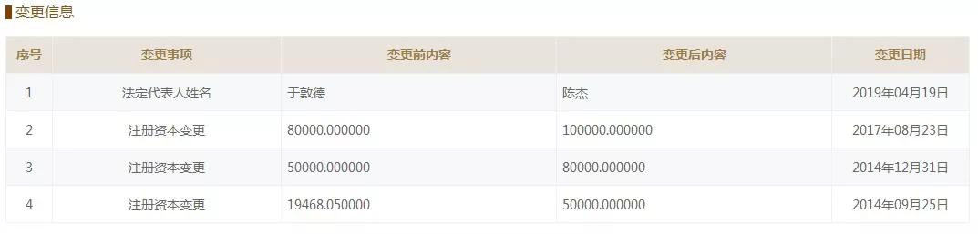 上市5年亏损的途牛,途牛面临退市风险