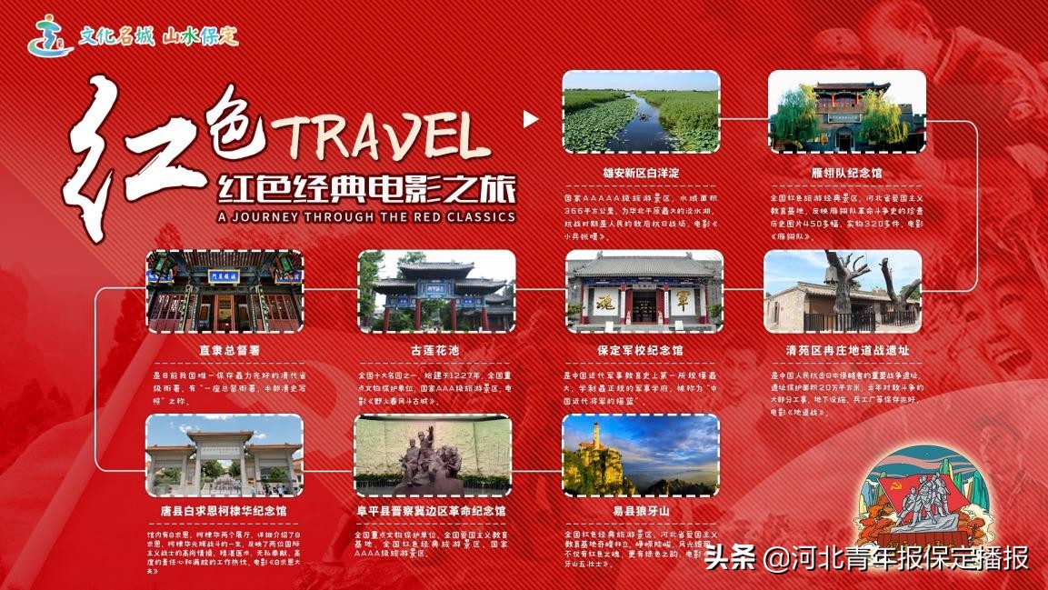保定旅游攻略最佳线路,保定旅游攻略最佳旅游路线推荐