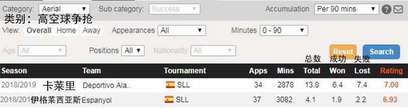 武磊费雷拉,武磊费雷拉去哪了