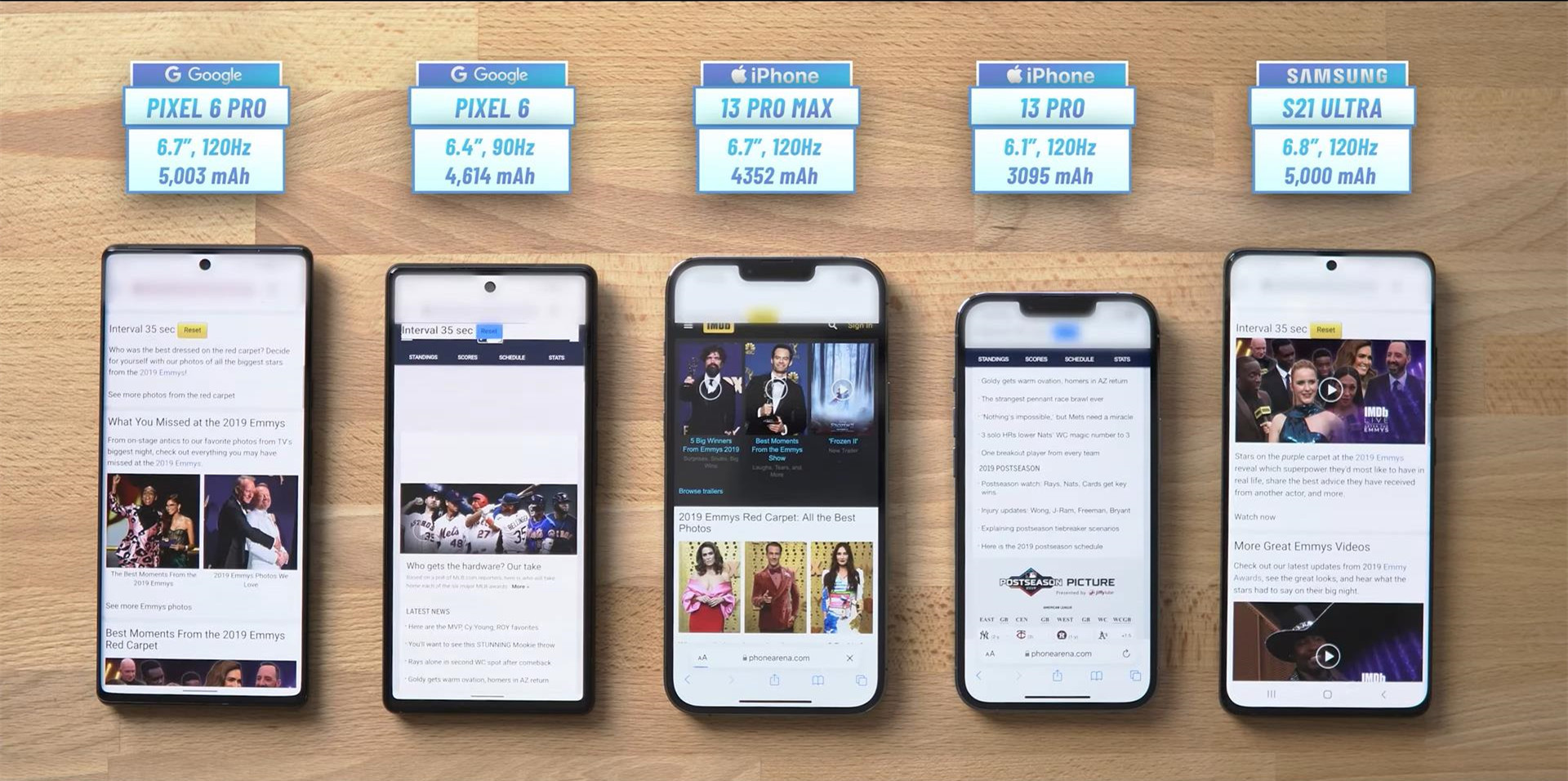 iphone13pro重度续航实测,11pro续航和13续航对比