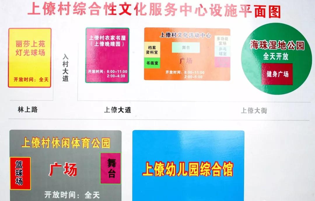 顺德北滘上僚卖地分红,北滘镇上僚最新拍卖土地通知