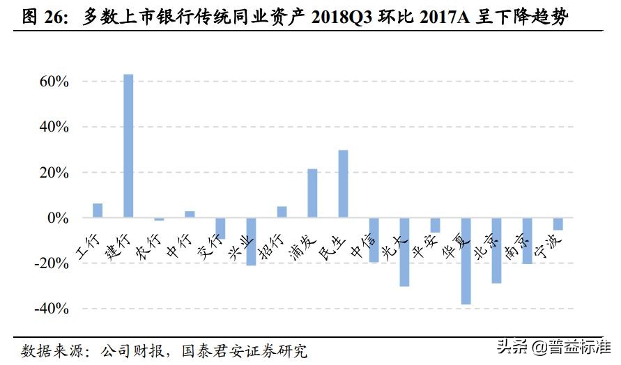 一文看懂银行的同业业务,一文看懂金融术语