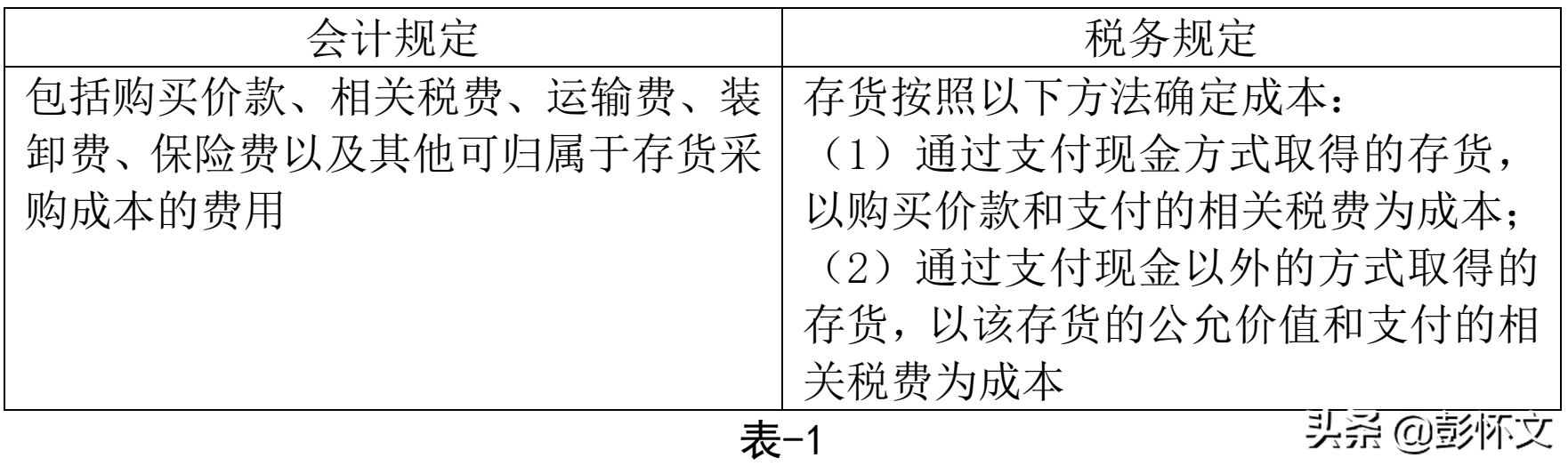 存货会形成应纳税暂时性差异吗,存货的初始计量和后续计量总结
