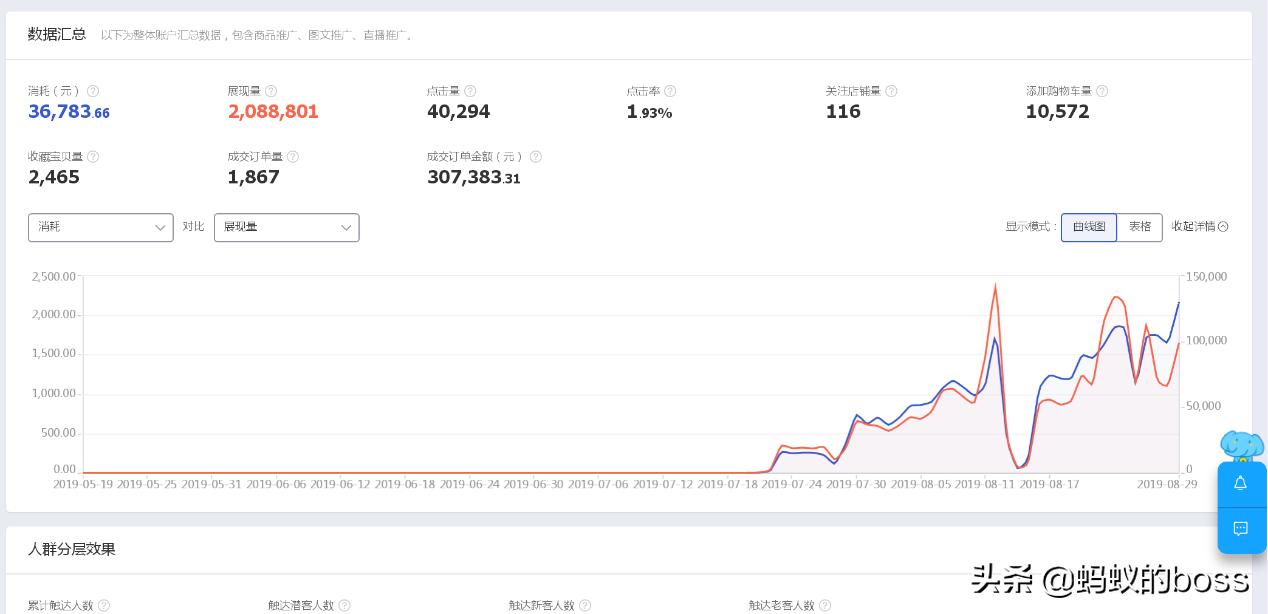 淘宝如何引爆手淘推荐,淘宝超级推荐怎么获得流量
