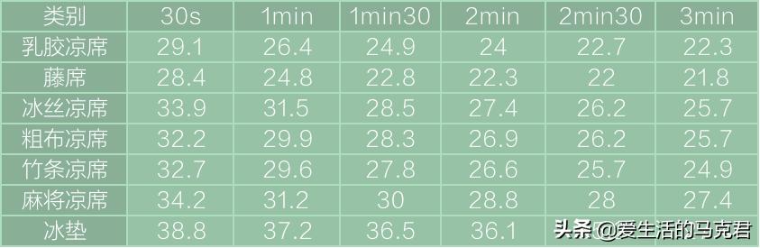 凉感丝凉席和乳胶凉席哪个好,让你更好的选择合适的凉席