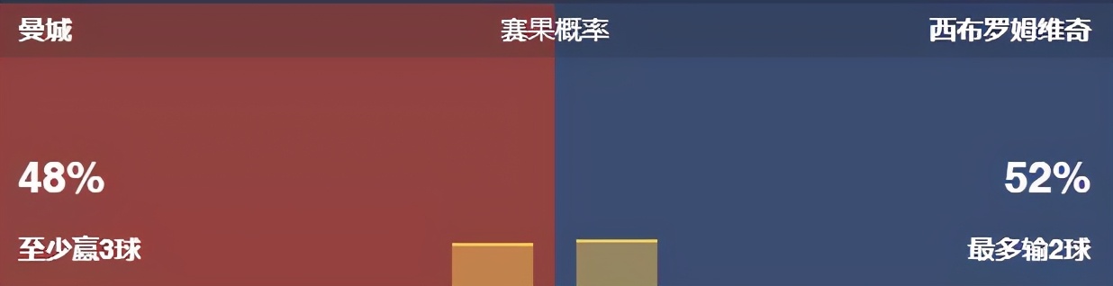 今日竞彩足球比分推荐,竞彩今日竞彩推荐