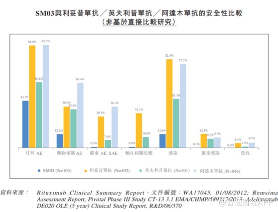 掘金香港本土生物药第一股中国抗体-B成价投“爆款”