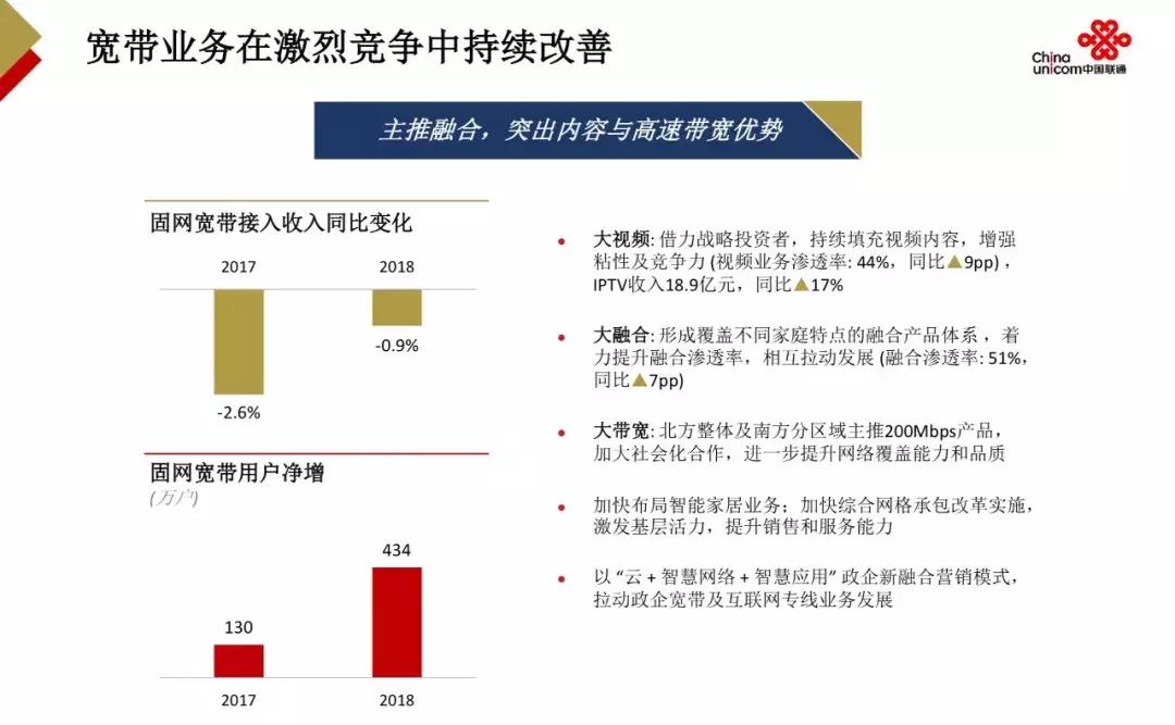 2022年联通净利润,2021年中国联通公司净利润增长率