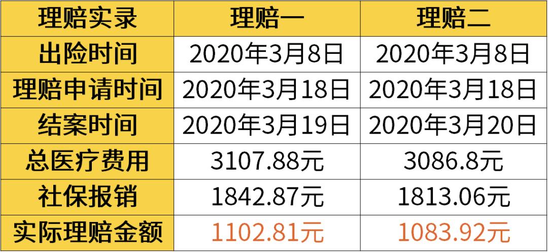 小孩经常支气管炎保险公司拒赔,孩子肺炎住院人寿保险怎么报销