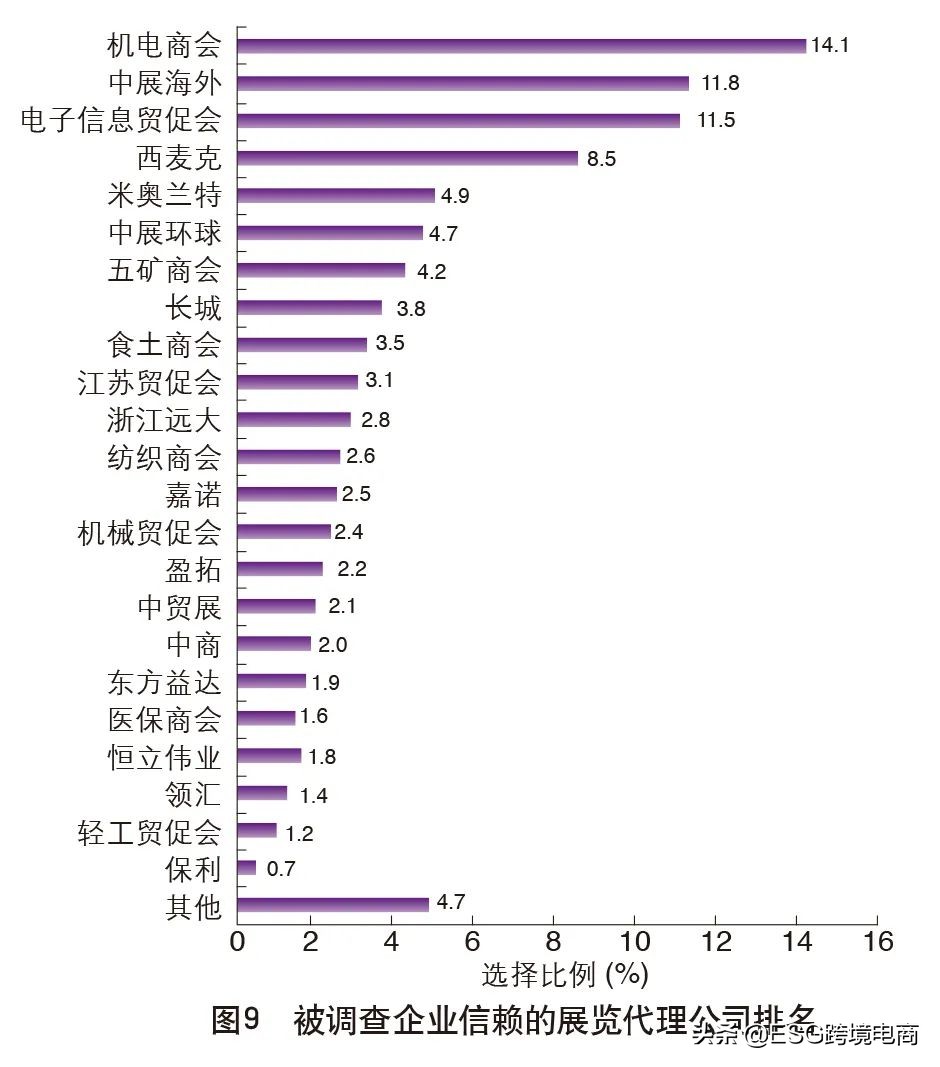 外贸调查国外市场,中国外贸市场分析报告