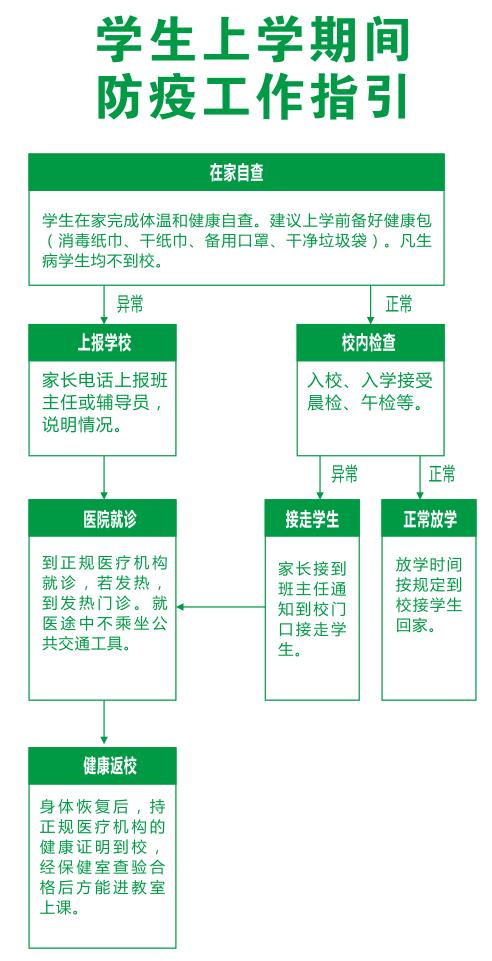 成都双流东升迎春小学怎么样,双流区东升小学多久开学