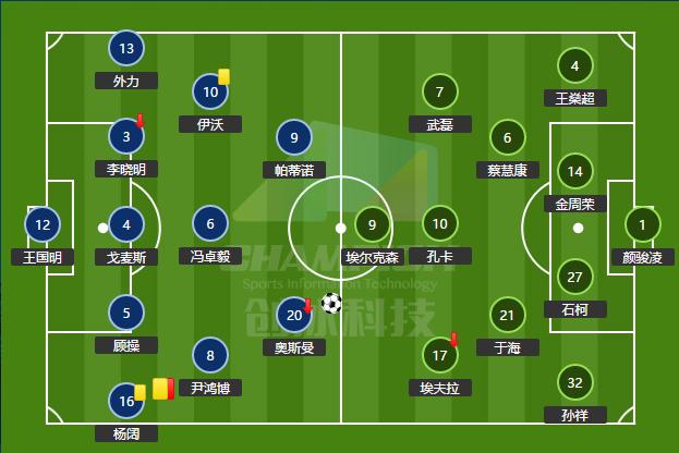 倒放中超金童李晓明的六年：伤仲永的故事要怎么拼凑跟重来