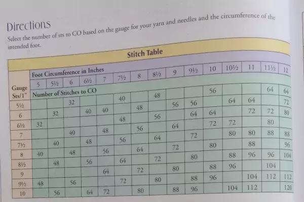 珊瑚绒线织袜子教程简易,如何编织冬天袜子教程