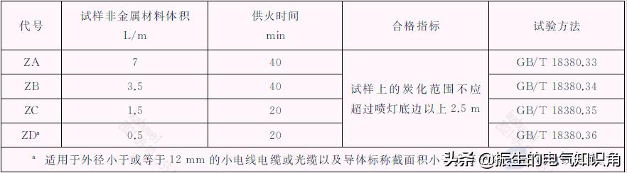 一文看懂线束,一文读懂电缆
