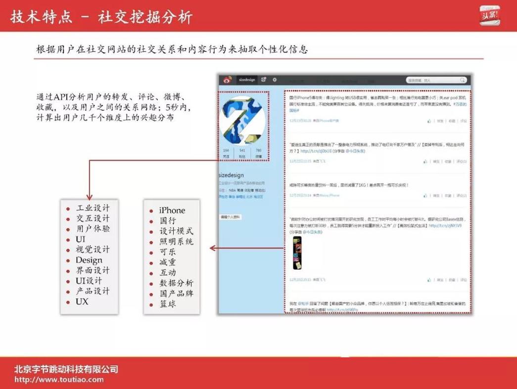 字节跳动发展历程简单概括,字节跳动的组织创新ppt