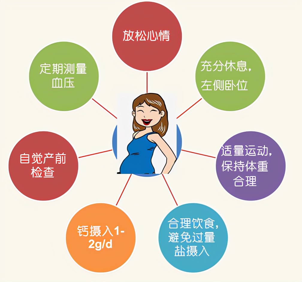 怀孕血压高要吃什么降血压,血压高160低110吃什么降压药