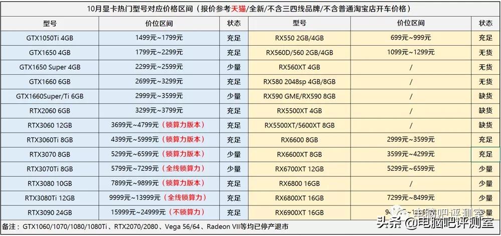 2023年装机分析,2021年11月装机配置推荐