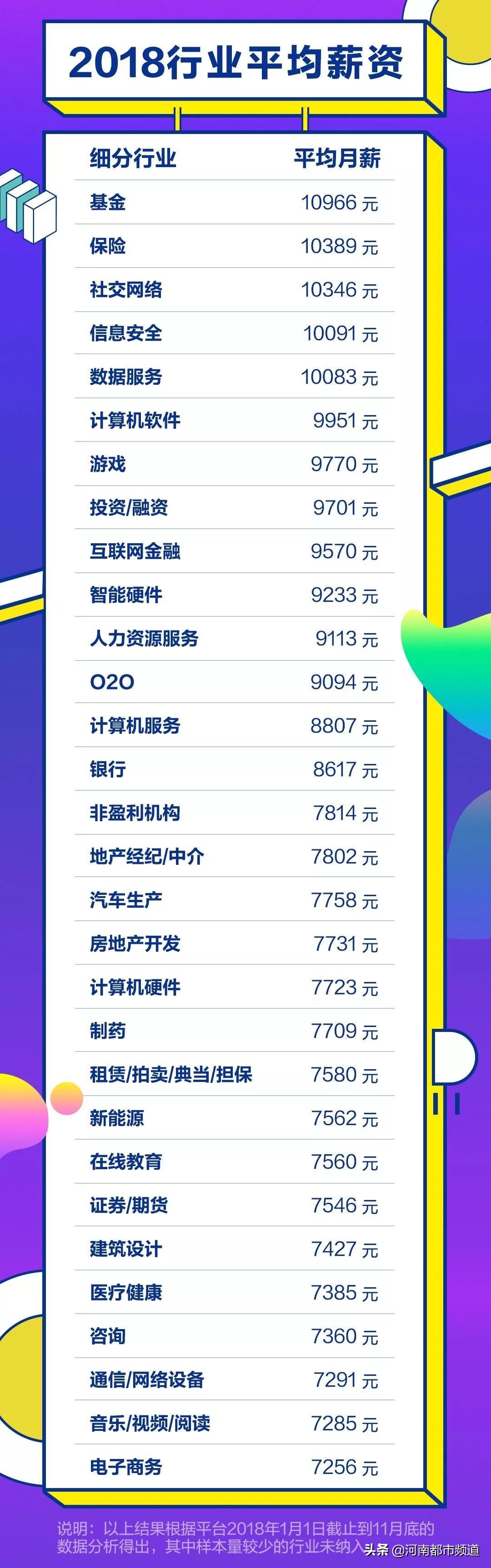 郑州月平均工资2023最新公布,郑州平均真实收入水平