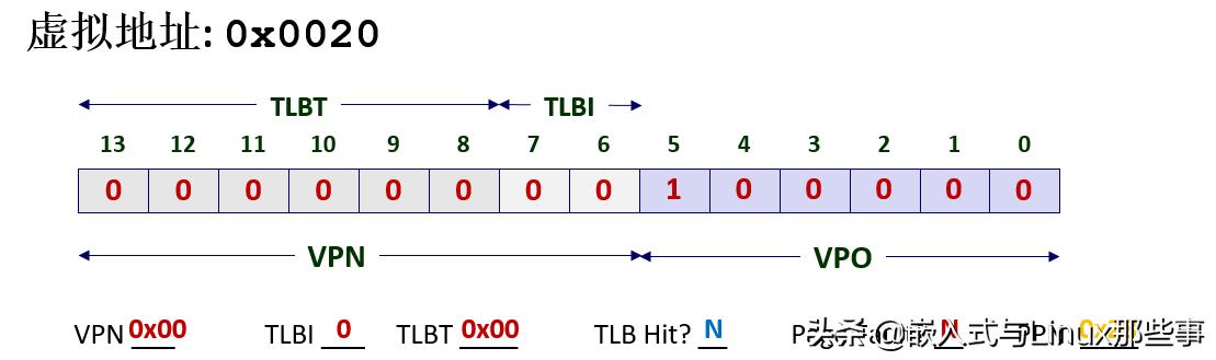 「硬核文章」MMU是如何完成地址翻译的？
