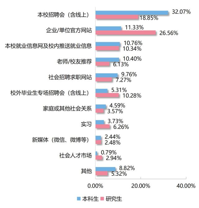 湖北高校解读（七）中囯地质大学（武汉）