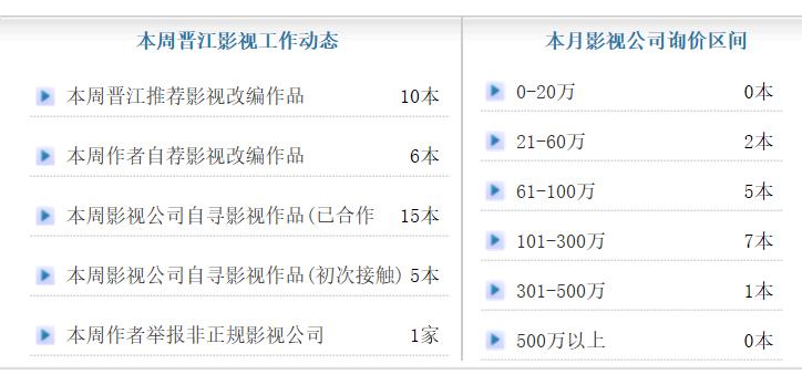 “耽改剧”这块奶酪，真有那么香吗？