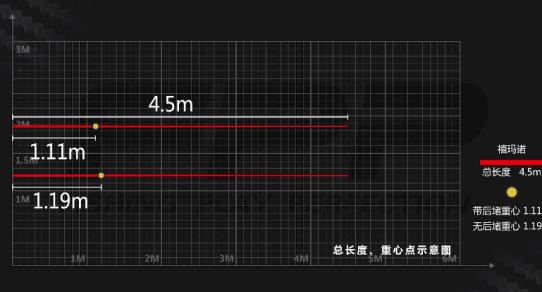 博大师glk5.4值得买吗,博大师glv3.6多少钱