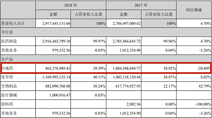 康弘药业除了康柏西普还有什么,康弘药业康柏西普代表待遇怎样