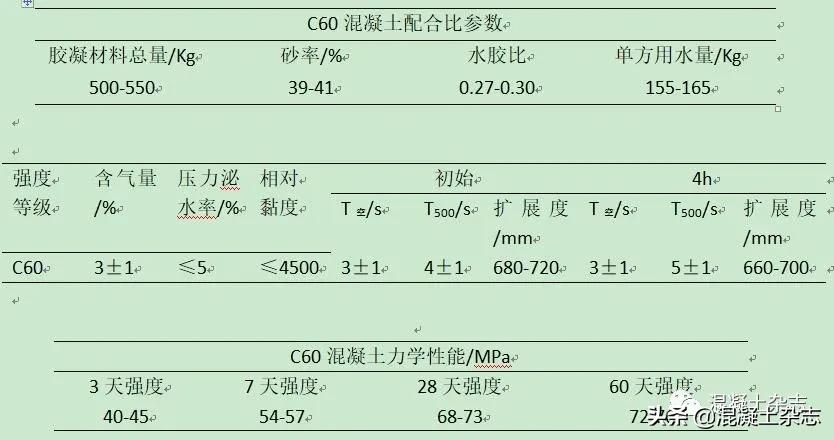 高强泵送混凝土施工,超高层混凝土泵送的难点和风险