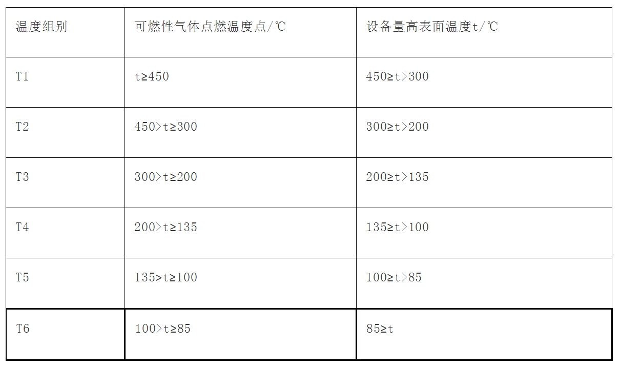 防爆电气设备的使用环境,防爆电气设备如何运行