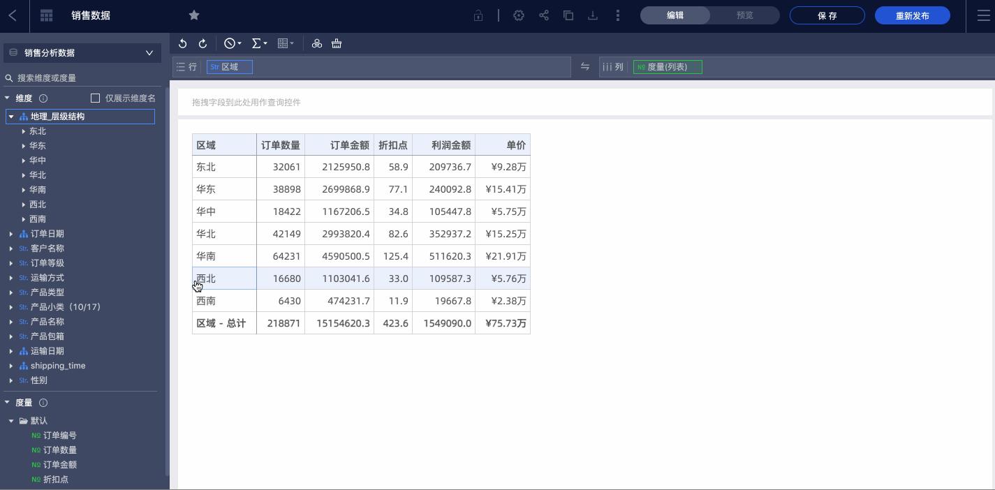 运营也用的起来的数据分析工具：QuickBI即席分析详解