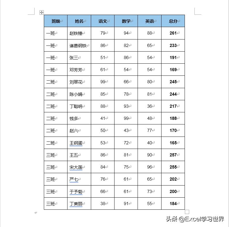 怎样缩小word中的表格,如何复制word中的表格