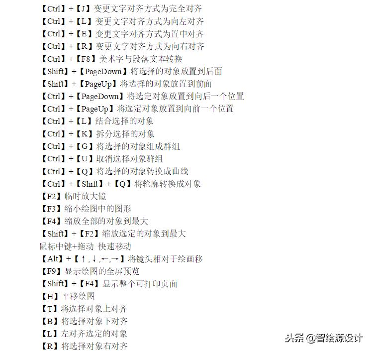 cdr教程入门基础知识快捷键,cdr初学者教程视频