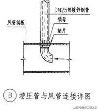 人防工程常用做法详图,人防施工做法视频