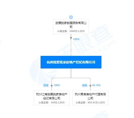 我爱我家金融业务,我爱我家子公司