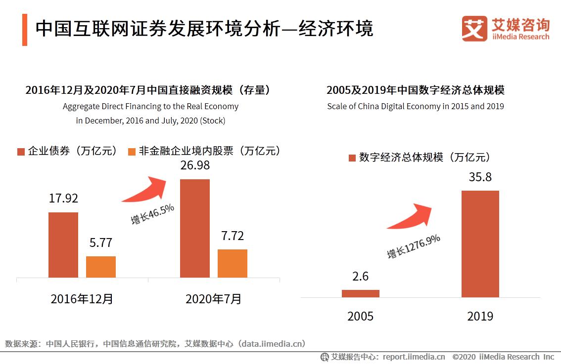 艾媒咨询最新发布,互联网证券发展前景