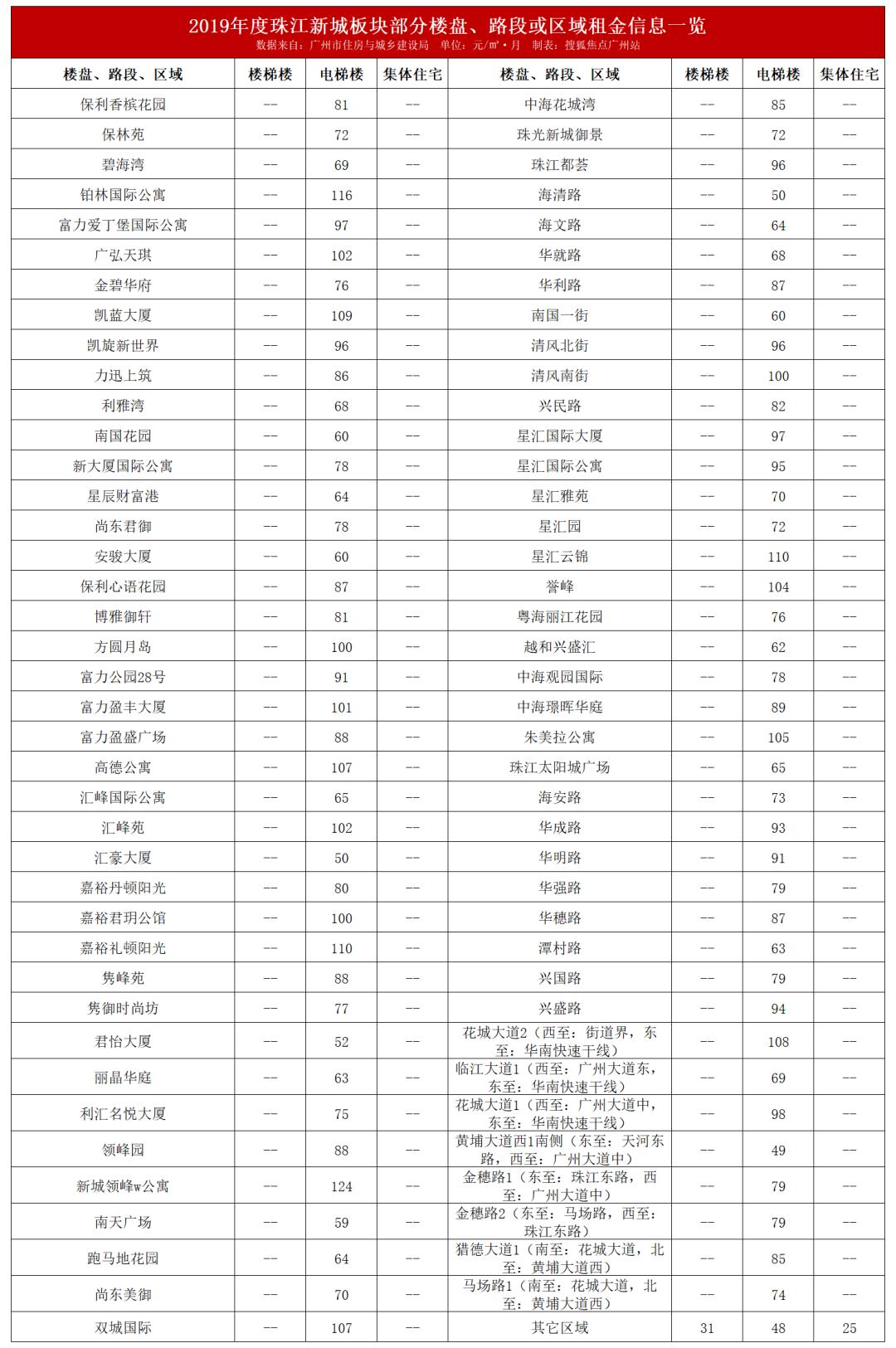 广州租售比高的小区,广州哪个小区租金最便宜