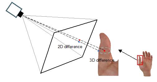 打开快手，体验流畅的单目三维手势技术