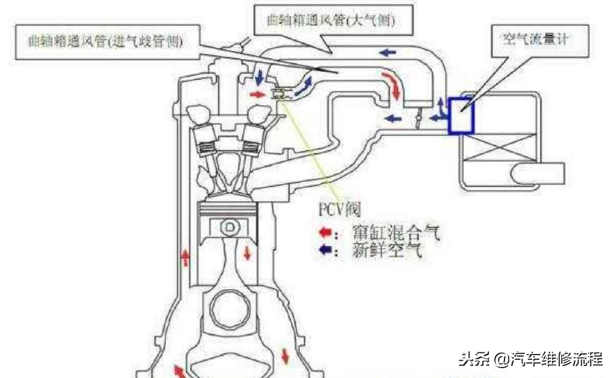奥迪q7怠速咕咕响,奥迪q7怠速汽油泵部位哒哒哒异响