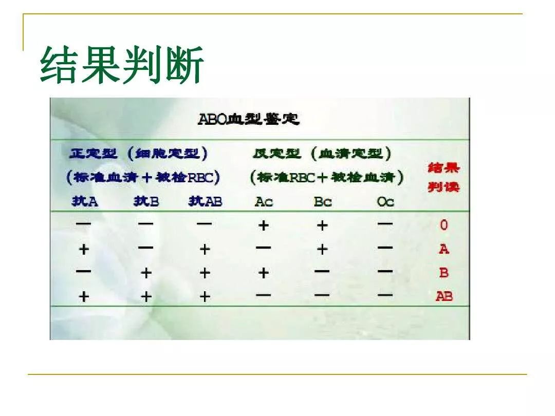 人类abo血型实验结果分析,人类abo血型的遗传学分析实验报告