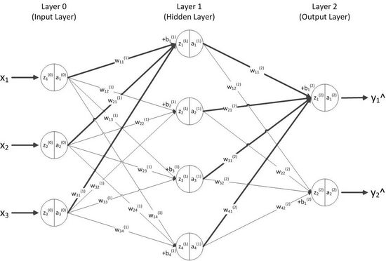 bp神经网络反向传播算法,bp神经网络算法预测案例