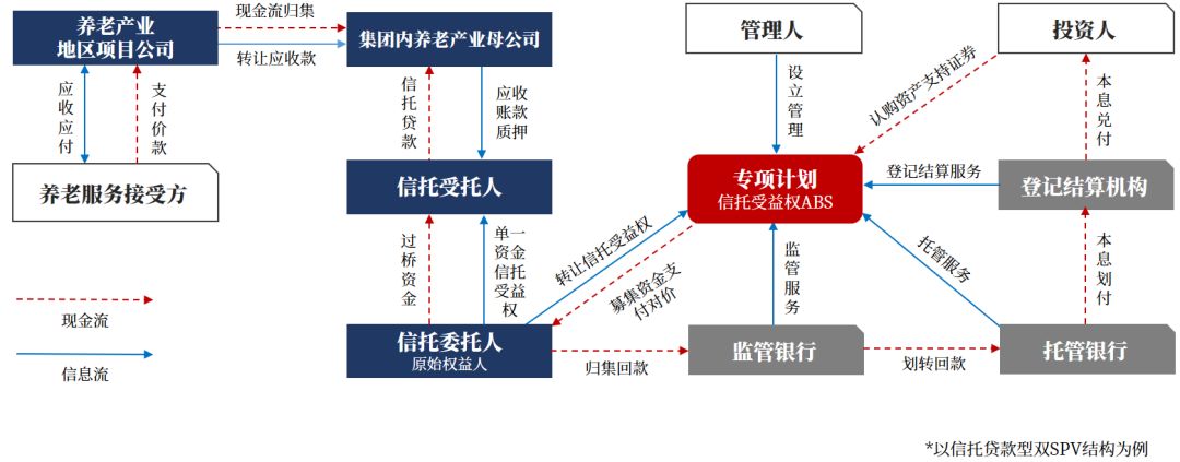 一文读懂双创债,中国医药健康领域融资