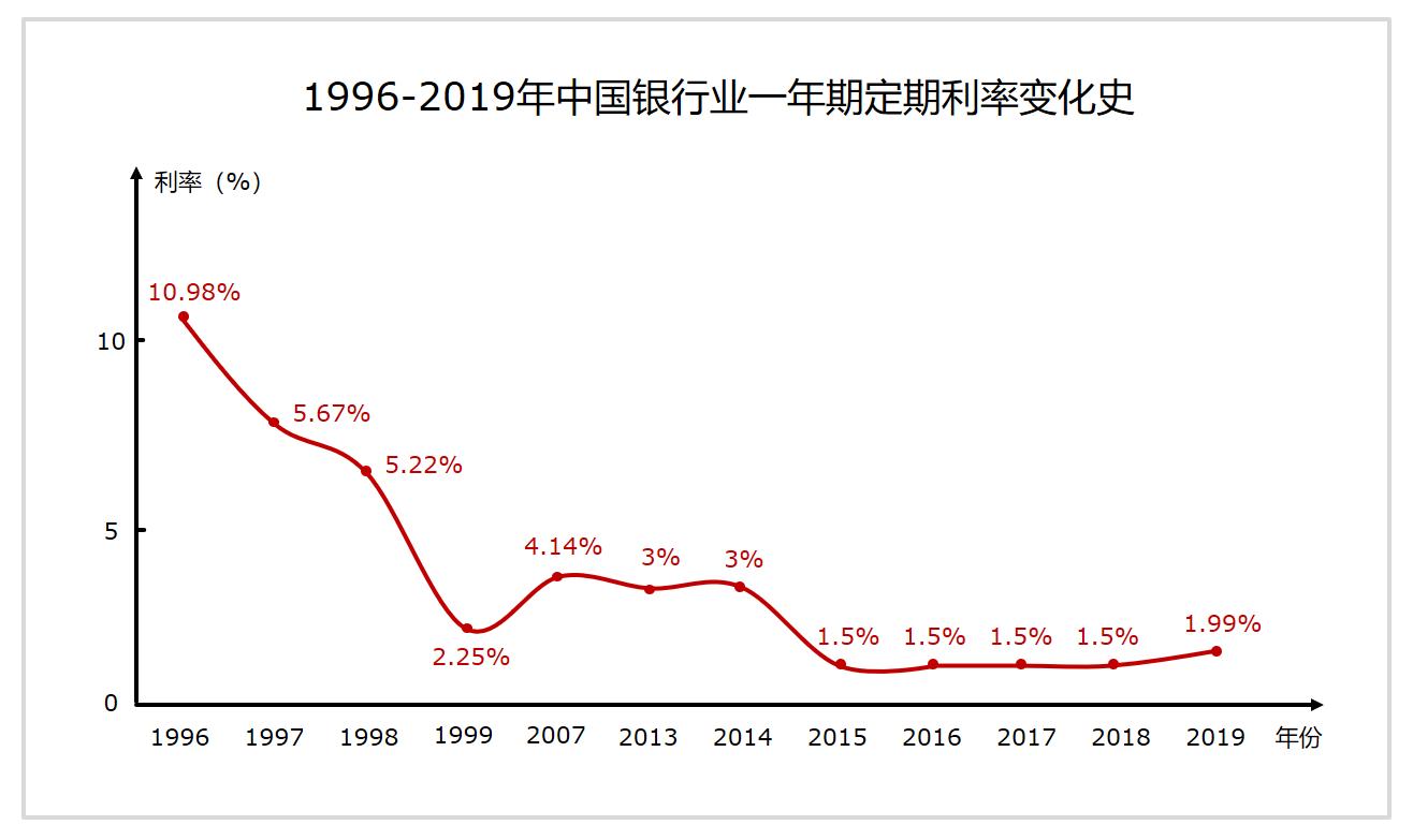 月入万元如何理财入门书籍,理财月入20000的方法