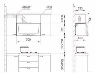 油烟在烟道是从哪排出,厨房油烟不走公共烟道直接外排