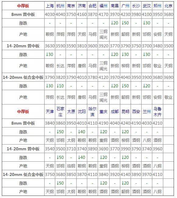 2月15日今日钢材价格,2月12日钢材价格行情最新