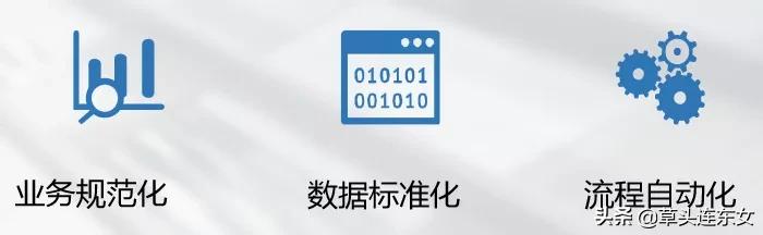 建立共享服务中心,共享服务中心建设思路