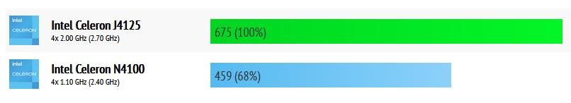升级J4125处理器MOREFINEM1K电脑棒性能提升
