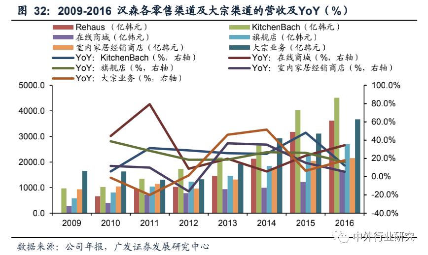 复盘上半年龙头房企增长乏力,复盘历次稳增长周期板块走势