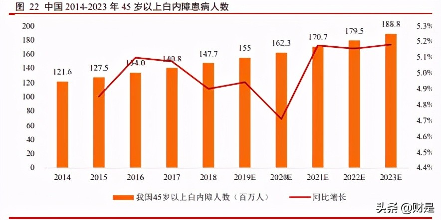 爱博医疗眼科器械上市,眼科行业研究报告